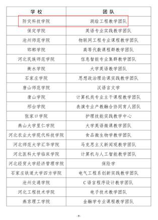 《河北省教育厅关于公布 2024 年河北省普通本科院校教学名师和优秀教学团队名单的通知》(冀教高函〔2024〕36号)_09